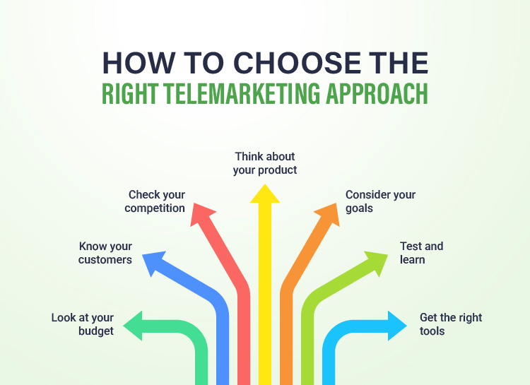 How To Choose the Right Telemarketing Approach