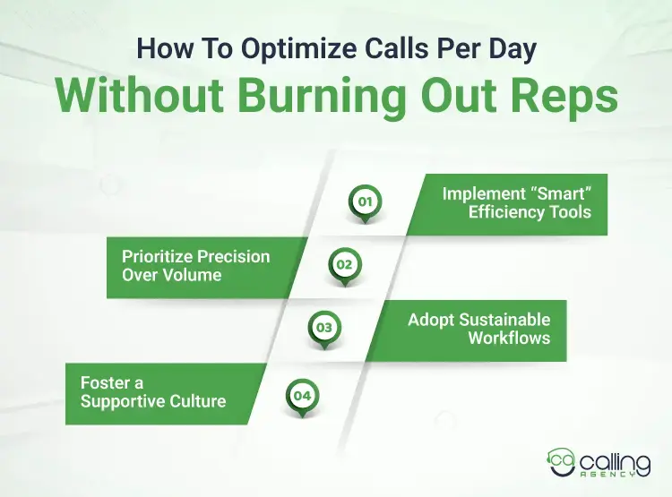 How-To-Optimize-Calls-Per-Day-Without-Burning-Out-Reps