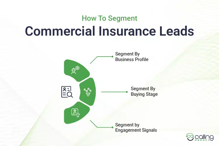 How To Segment Commercial Insurance Leads