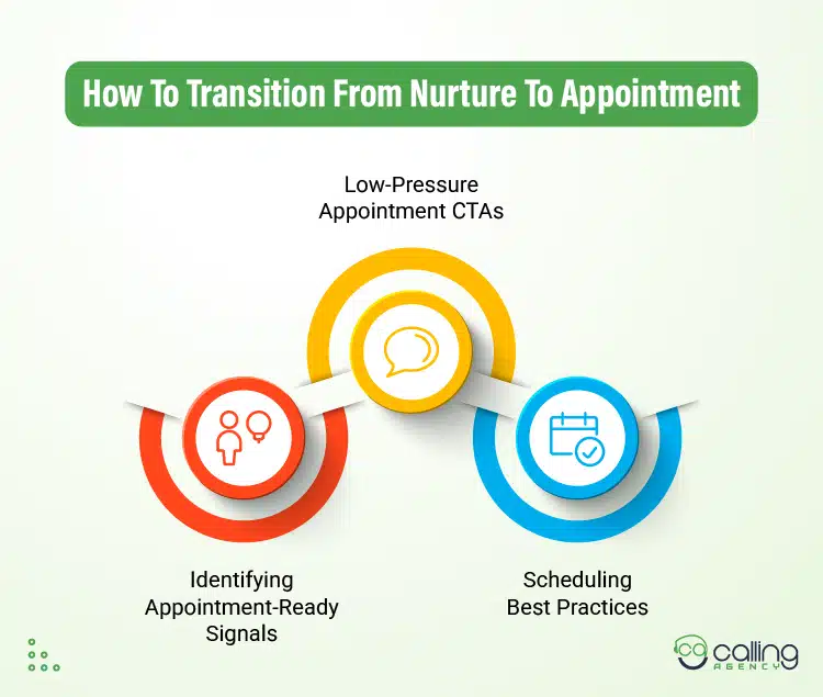 How To Transition From Nurture To Appointment