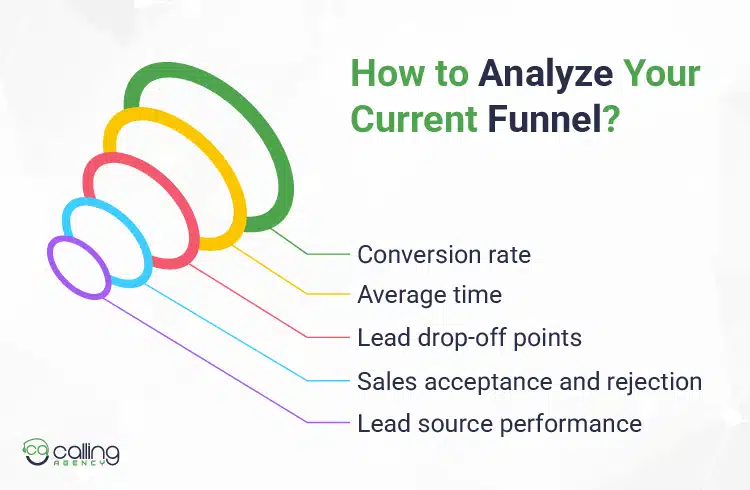 How to Analyze Your Current Funnel