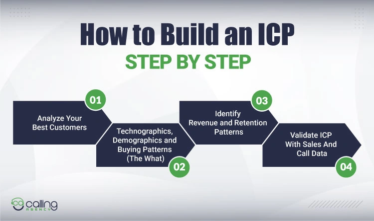 How-to-Build-an-ICP-Step-By-Step