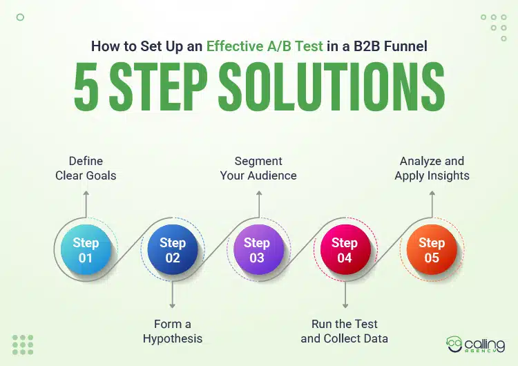 How to Set Up an Effective AB Test in a B2B Funnel 5 Step Solutions