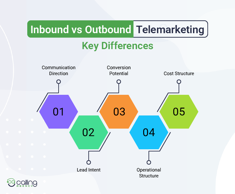 Inbound vs Outbound Telemarketing Key Differences