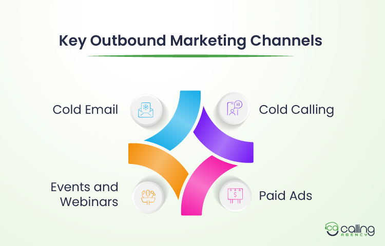 Key Outbound Marketing Channels