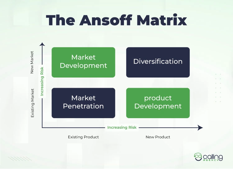 The-Ansoff-matrix