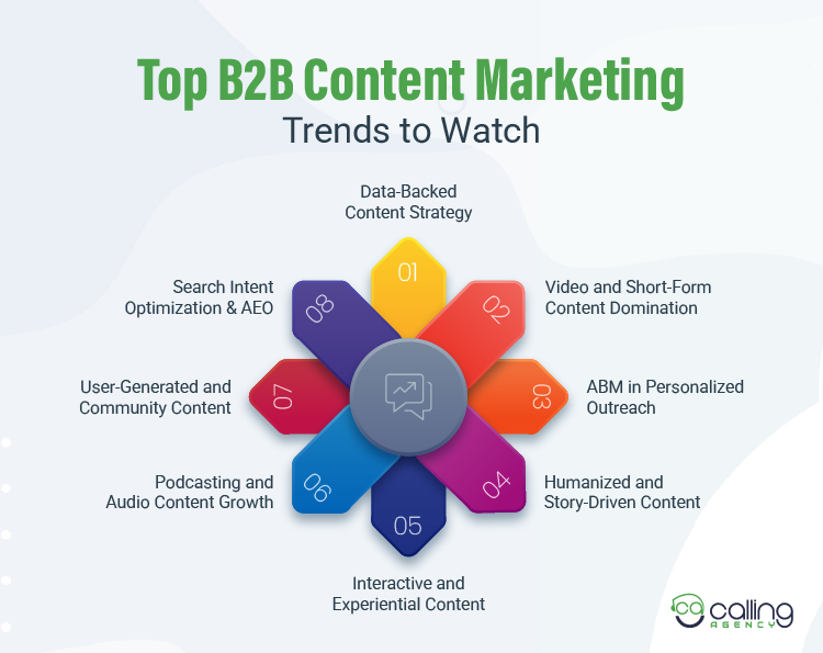 Top B2B Content Marketing Trends to Watch