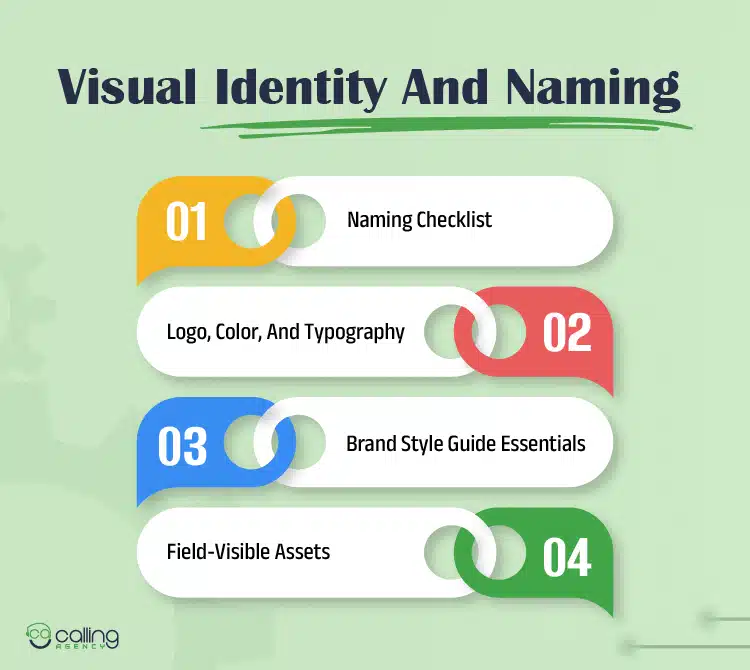 Visual Identity And Naming