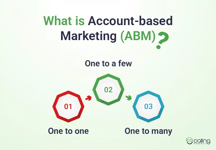 What is Account-based Marketing (ABM)