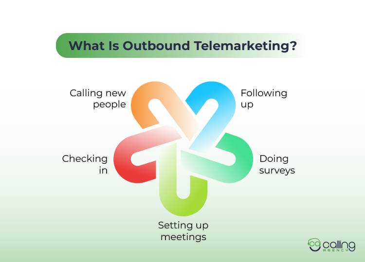 What is outbound telemarketing