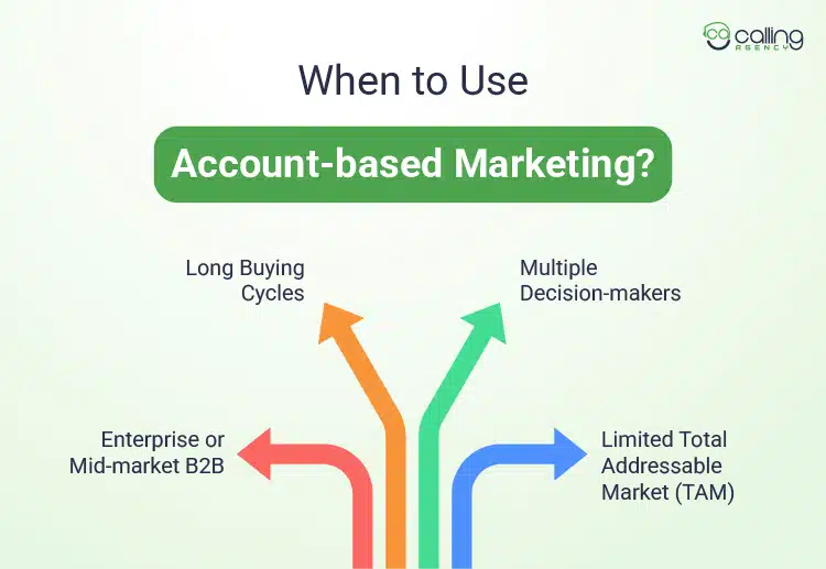 When to Use Account-based Marketing
