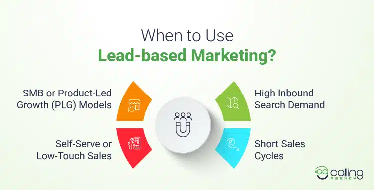 When to Use Lead-based Marketing