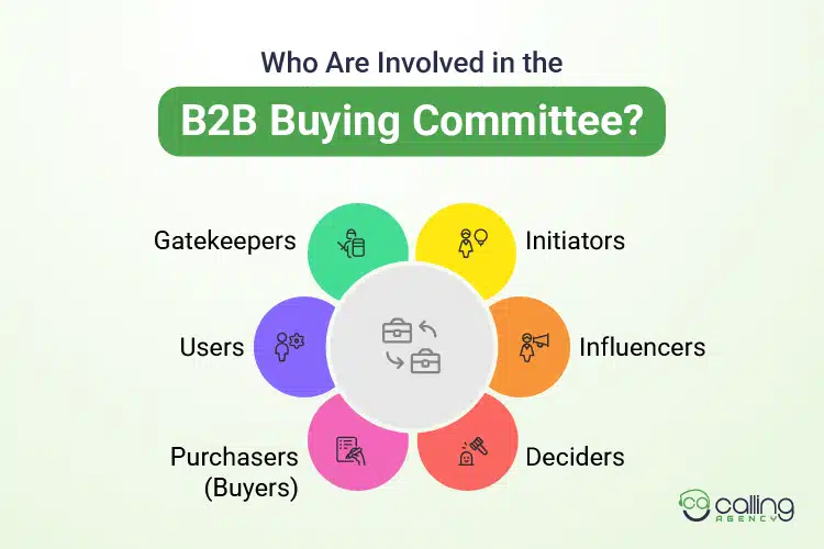 Who Are Involved in the B2B Buying Committee