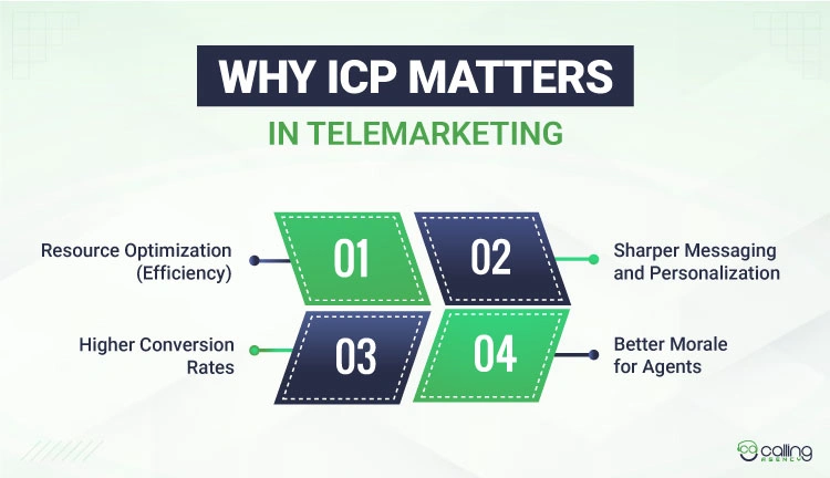 Why-ICP-Matters-In-Telemarketing-2