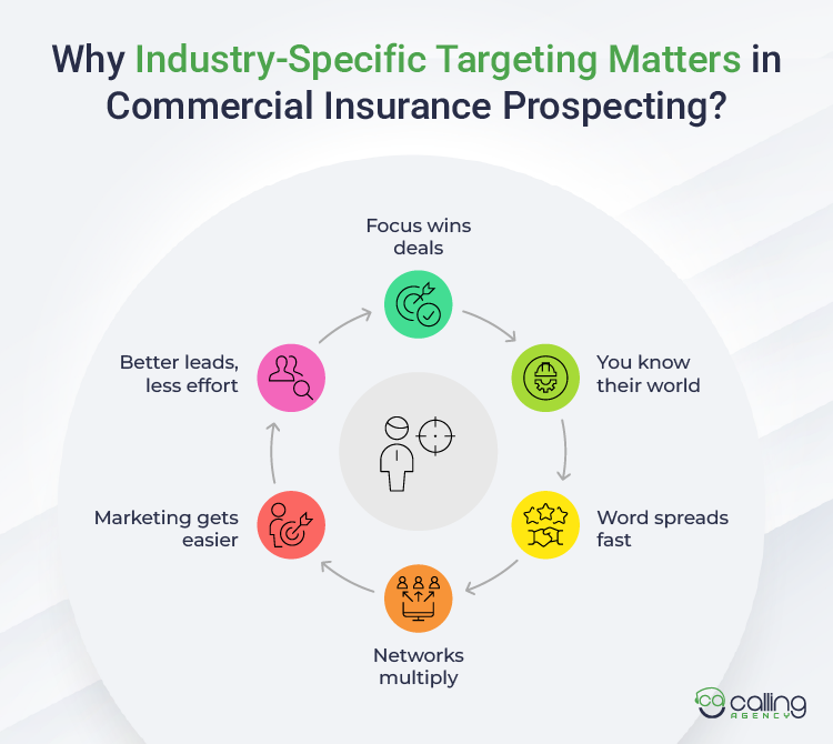 Why Industry-Specific Targeting Matters in Commercial Insurance Prospecting
