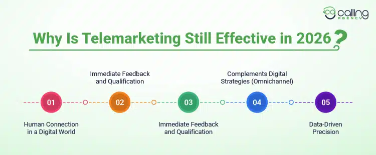 Why Is Telemarketing Still Effective in 2026