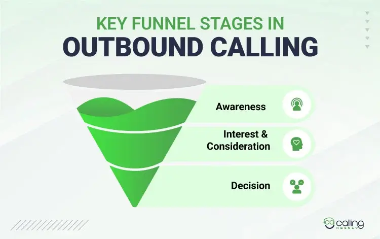 Key Funnel Stages In Outbound Calling