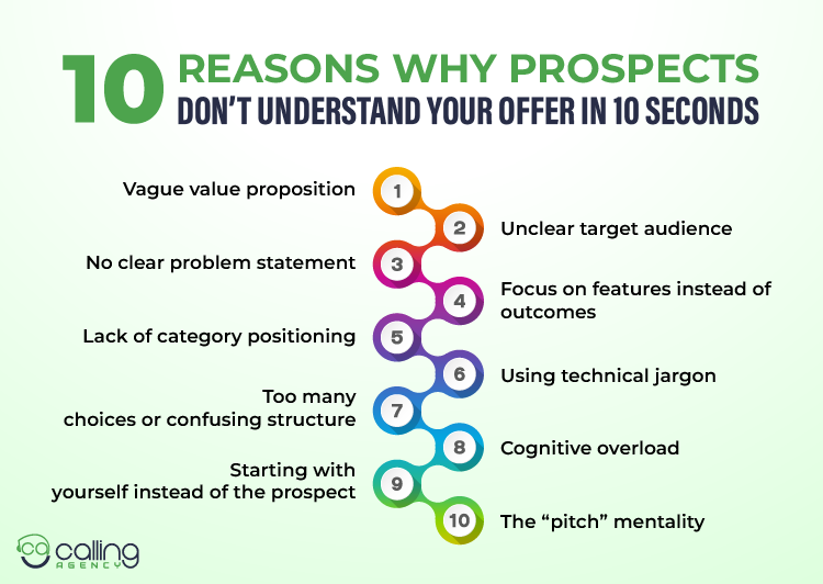 10 Reasons Why Prospects Don’t Understand Your Offer in 10 Seconds