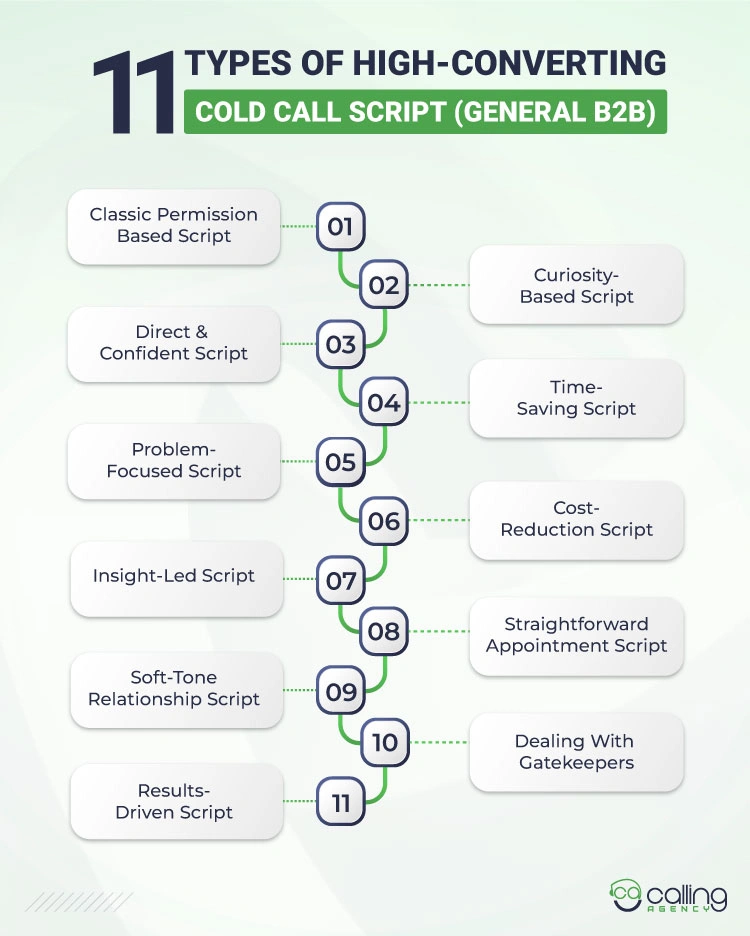11 Types of High Converting Cold Call Script (General-B2B)