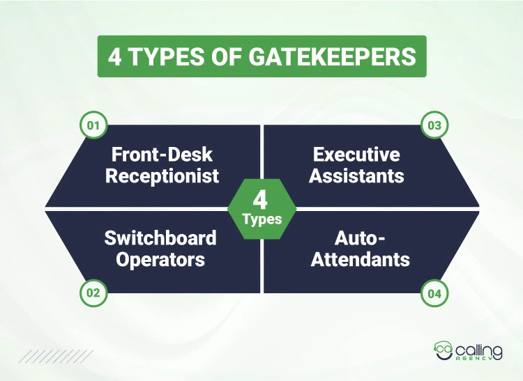 4 Types of Gatekeepers