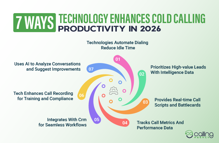 7 Ways Technology Enhances Cold Calling Productivity In 2026