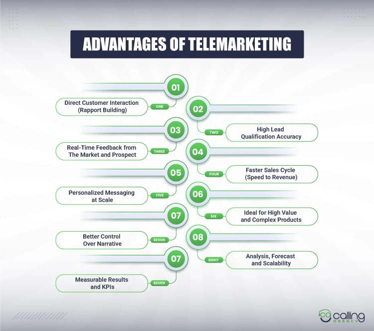 Advantages Of Telemarketing