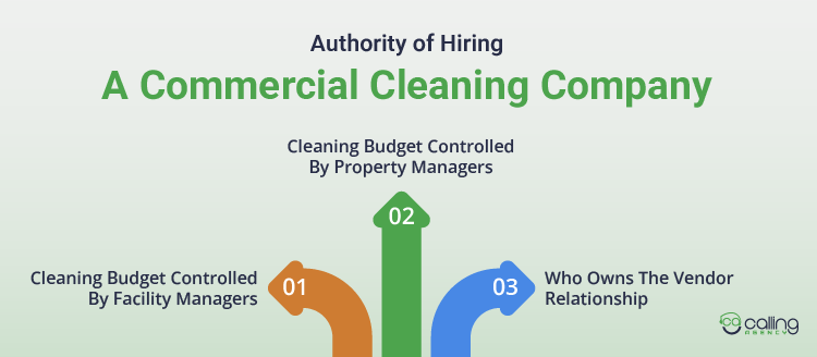 Authority of Hiring A Commercial Cleaning Company