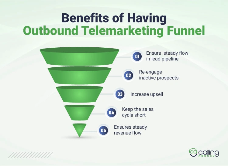 Benefits of Having Outbound Telemarketing Funnel