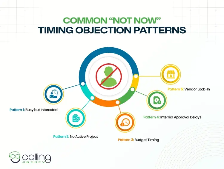 Common “Not Now” Timing Objection Patterns