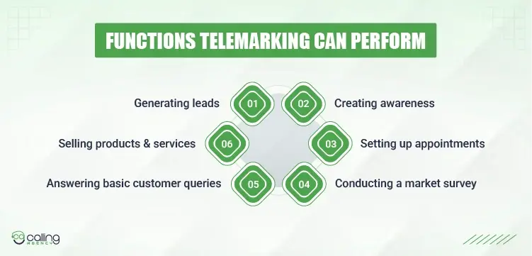 Functions Telemarking Can Perform