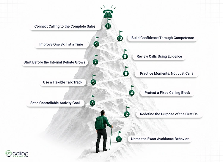 How Do You Overcome Call Reluctance