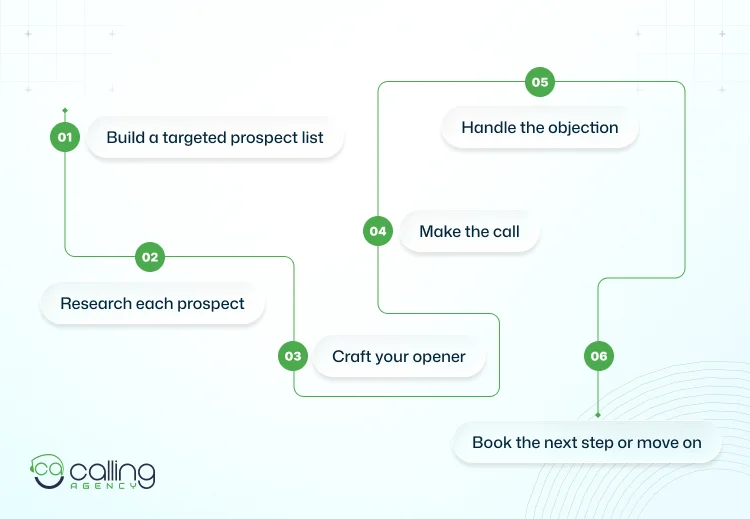 How Does Cold Calling Work (6-step Process)
