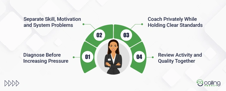 How Should Sales Managers Address Call Reluctance