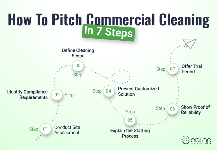 How To Pitch Commercial Cleaning In 7 Steps