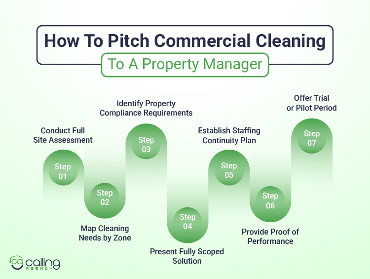 How To Pitch Commercial Cleaning To A Property Manager