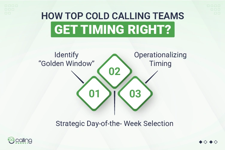 How Top Cold Calling Teams Get Timing Right