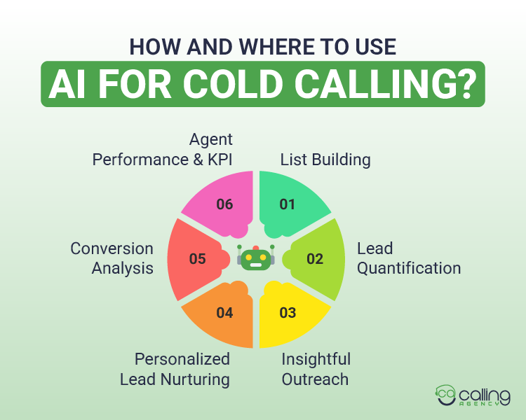 How and Where to Use AI for Cold Calling
