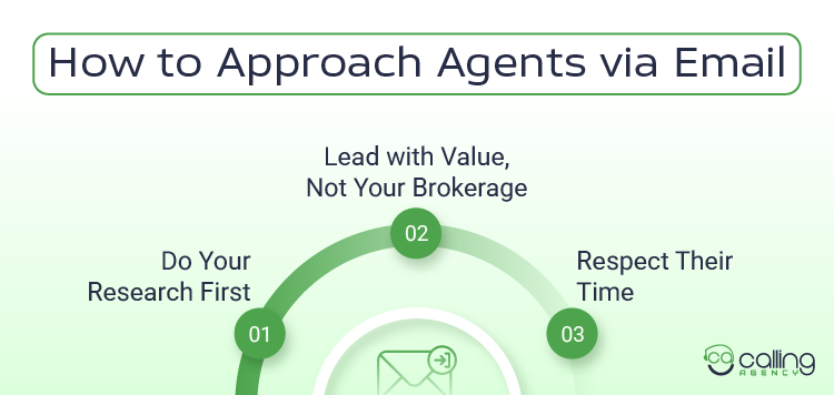 How to Approach Agents via Email