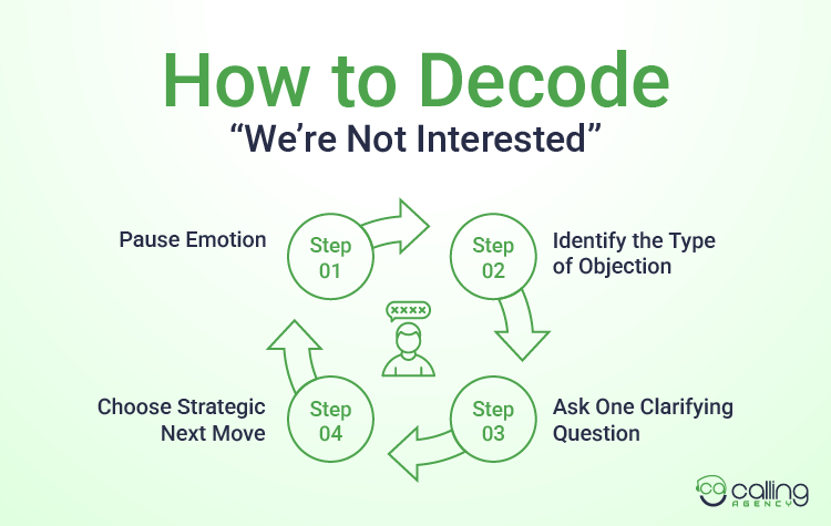 How to Decode “We’re Not Interested”