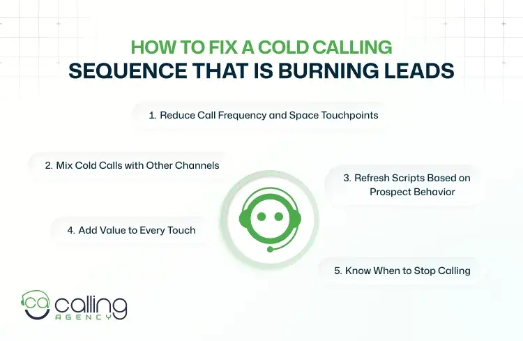 How to Fix a Cold Calling Sequence That Is Burning Leads