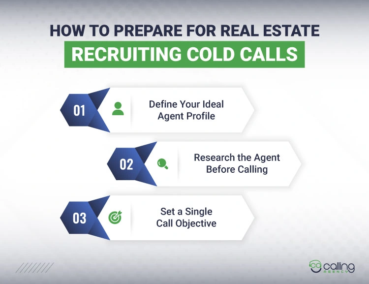 How to Prepare for Real Estate Recruiting Cold Calls