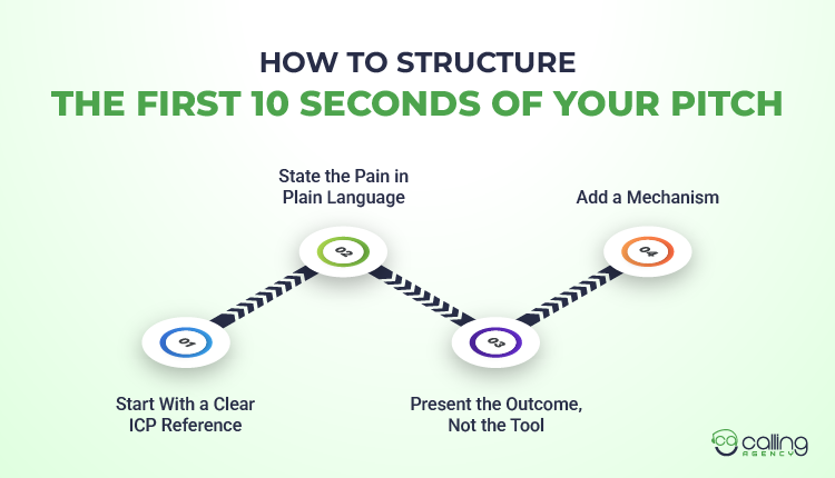 How to Structure the First 10 Seconds of Your Pitch