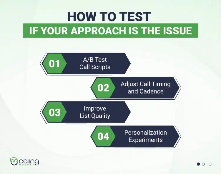 How to Test If Your Approach Is the Issue-01