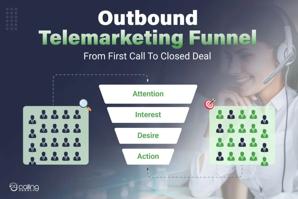 Outbound Telemarketing Funnel From First Call To Close Deal