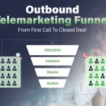 Outbound Telemarketing Funnel From First Call To Close Deal