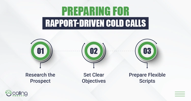 Preparing for Rapport-Driven Cold Calls