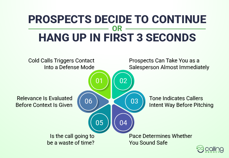 Prospects Decide to Continue or Hang Up in First 3 Seconds