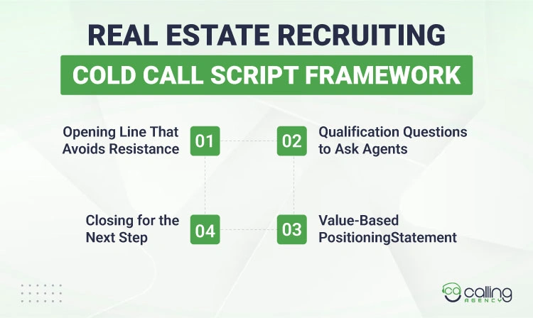 Real Estate Recruiting Cold Call Script Framework