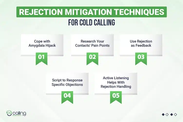 Rejection Mitigation Techniques for Cold Calling