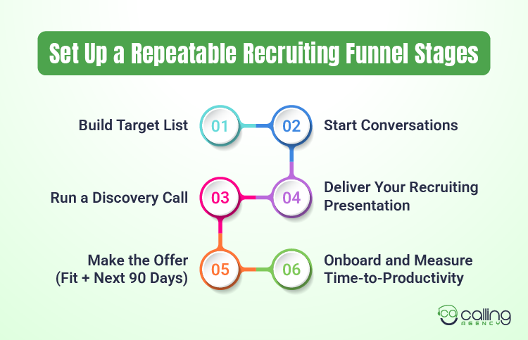 Set Up a Repeatable Recruiting Funnel Stages
